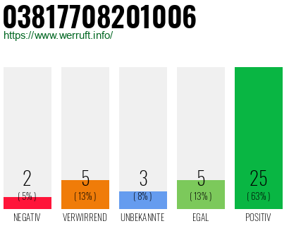 Rufnummer 03817708201006 Telefonnummer 03817708201006