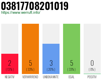Rufnummer 03817708201019 Telefonnummer 03817708201019