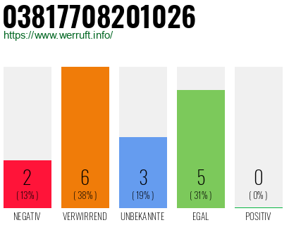 Rufnummer 03817708201026 Telefonnummer 03817708201026