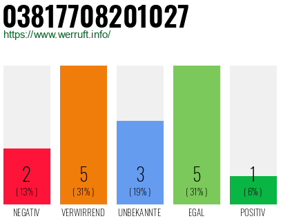 Rufnummer 03817708201027 Telefonnummer 03817708201027