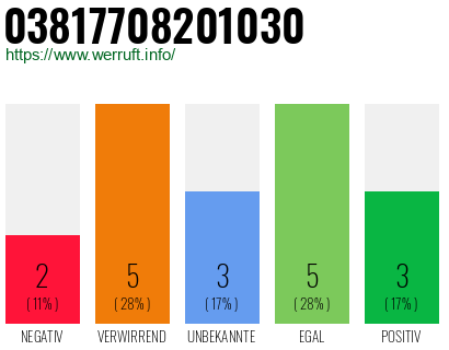 Rufnummer 03817708201030 Telefonnummer 03817708201030