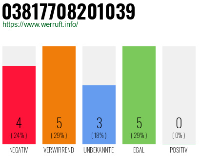 Rufnummer 03817708201039 Telefonnummer 03817708201039