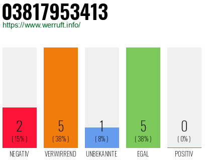 Rufnummer 03817953413 Telefonnummer 03817953413