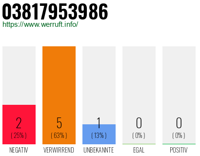 Rufnummer 03817953986 Telefonnummer 03817953986