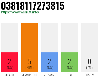 Rufnummer 03818117273815 Telefonnummer 03818117273815
