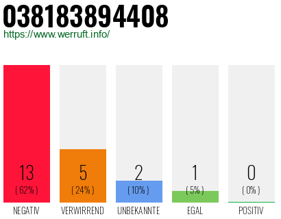 Rufnummer 038183894408 Telefonnummer 038183894408