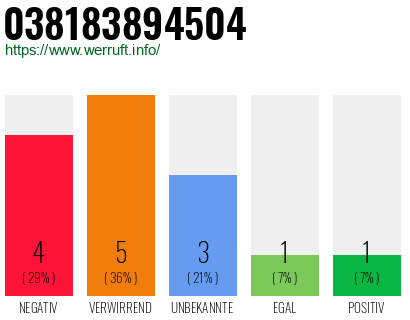 Rufnummer 038183894504 Telefonnummer 038183894504