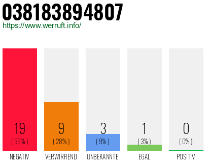 Rufnummer 038183894807 Telefonnummer 038183894807