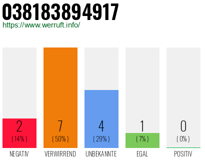 Rufnummer 038183894917 Telefonnummer 038183894917