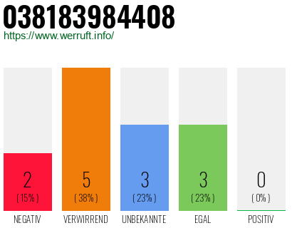 Rufnummer 038183984408 Telefonnummer 038183984408
