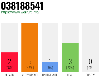 Rufnummer 038188541 Telefonnummer 038188541