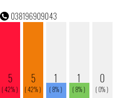 Rufnummer 038196909043 Telefonnummer 038196909043