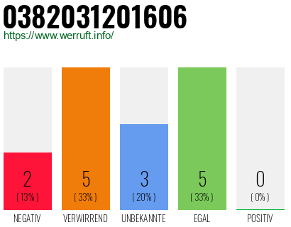 Rufnummer 0382031201606 Telefonnummer 0382031201606