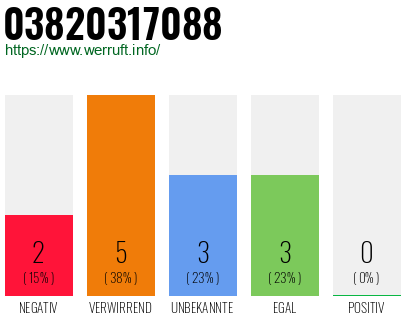 Rufnummer 03820317088 Telefonnummer 03820317088
