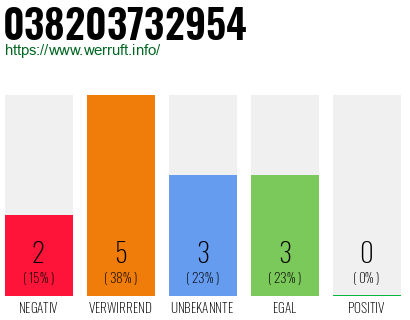 Rufnummer 038203732954 Telefonnummer 038203732954