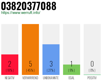 Rufnummer 03820377088 Telefonnummer 03820377088