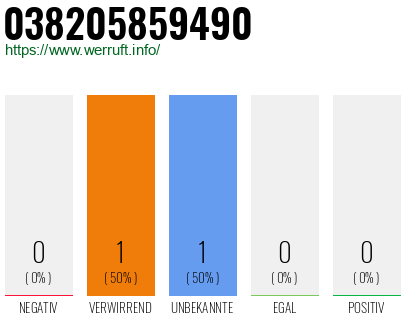 Telefonnummer 038205859490