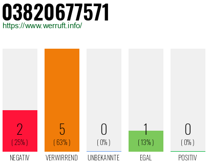 Rufnummer 03820677571 Telefonnummer 03820677571