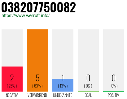 Rufnummer 038207750082 Telefonnummer 038207750082