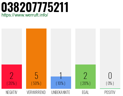 Rufnummer 038207775211 Telefonnummer 038207775211
