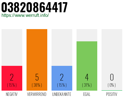 Rufnummer 03820864417 Telefonnummer 03820864417