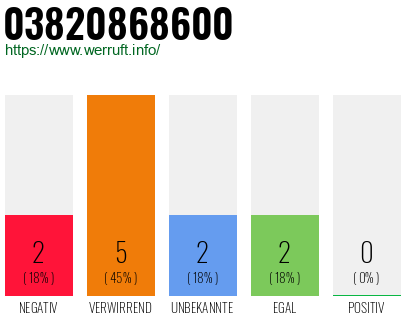 Rufnummer 03820868600 Telefonnummer 03820868600