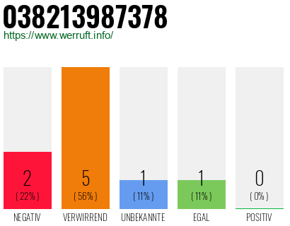 Rufnummer 038213987378 Telefonnummer 038213987378