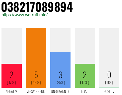 Rufnummer 038217089894 Telefonnummer 038217089894
