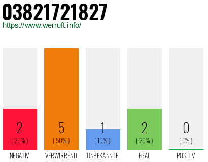 Rufnummer 03821721827 Telefonnummer 03821721827