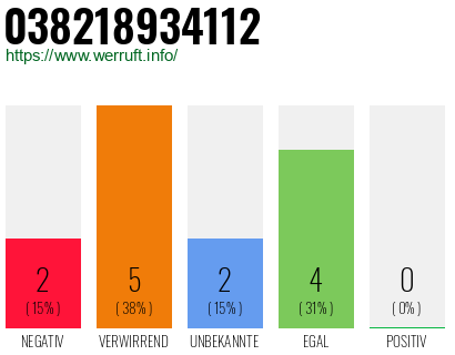 Rufnummer 038218934112 Telefonnummer 038218934112