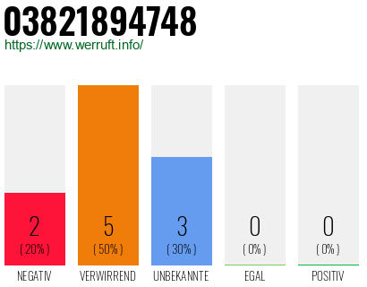 Rufnummer 03821894748 Telefonnummer 03821894748