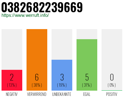 Rufnummer 0382682239669 Telefonnummer 0382682239669