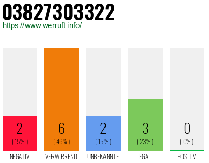 Rufnummer 03827303322 Telefonnummer 03827303322