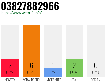 Rufnummer 03827882966 Telefonnummer 03827882966