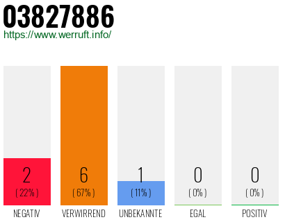 Rufnummer 03827886 Telefonnummer 03827886