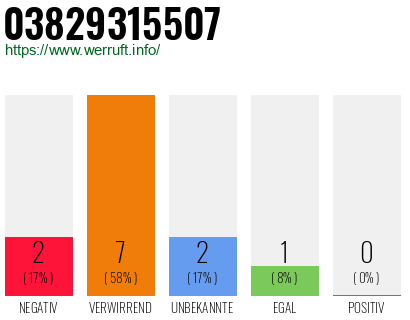 Rufnummer 03829315507 Telefonnummer 03829315507