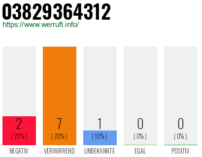 Rufnummer 03829364312 Telefonnummer 03829364312