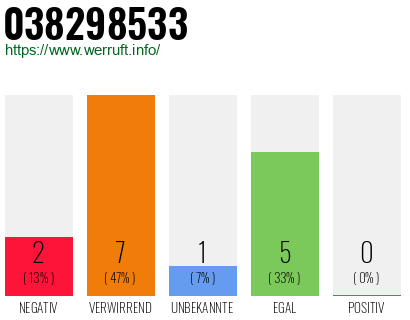 Rufnummer 038298533 Telefonnummer 038298533