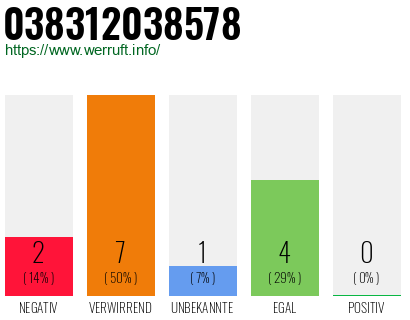 Rufnummer 038312038578 Telefonnummer 038312038578
