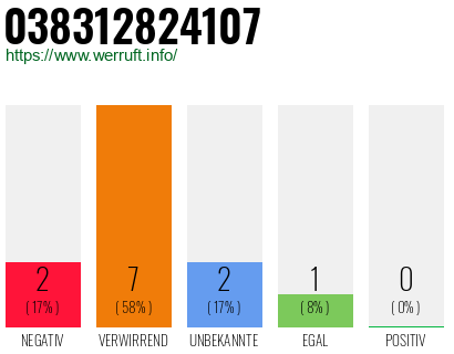 Rufnummer 038312824107 Telefonnummer 038312824107