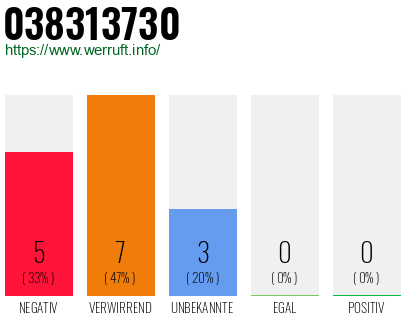 Rufnummer 038313730 Telefonnummer 038313730