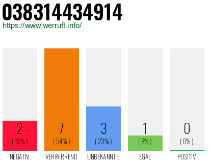 Rufnummer 038314434914 Telefonnummer 038314434914