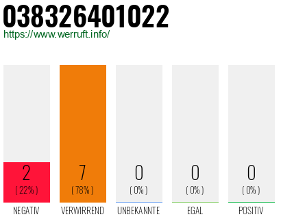 Rufnummer 038326401022 Telefonnummer 038326401022