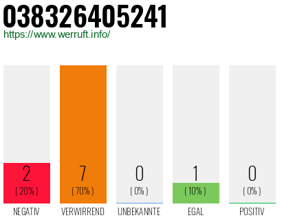 Rufnummer 038326405241 Telefonnummer 038326405241