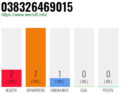 Rufnummer 038326469015 Telefonnummer 038326469015