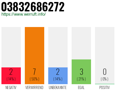 Rufnummer 03832686272 Telefonnummer 03832686272