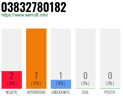 Rufnummer 03832780182 Telefonnummer 03832780182