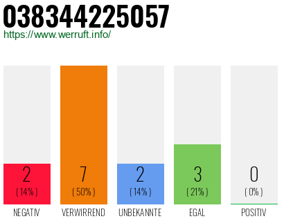 Rufnummer 038344225057 Telefonnummer 038344225057