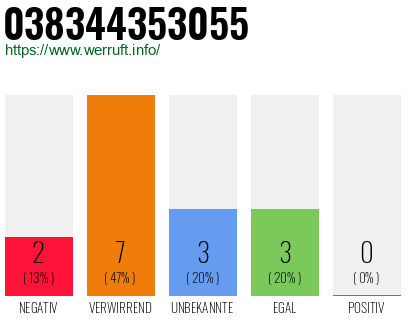 Rufnummer 038344353055 Telefonnummer 038344353055