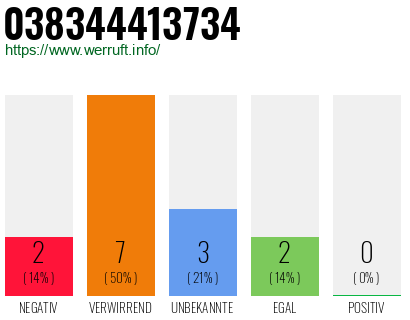 Rufnummer 038344413734 Telefonnummer 038344413734
